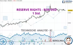 RESERVE RIGHTS - RSR/USD - 1 Std.