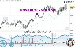 MOVIEBLOC - MBL/USD - 1H