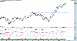 DOW JONES INDUSTRIAL AVERAGE - Täglich