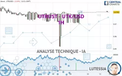 UTRUST - UTK/USD - 1H