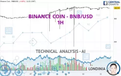 BINANCE COIN - BNB/USD - 1H