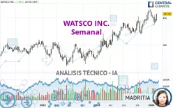 WATSCO INC. - Semanal