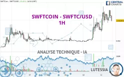 SWFTCOIN - SWFTC/USD - 1H