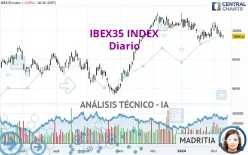 IBEX35 INDEX - Diario