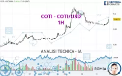 COTI - COTI/USD - 1H