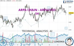 ARPA CHAIN - ARPA/USD - 1H