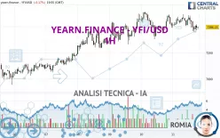 YEARN.FINANCE - YFI/USD - 1H