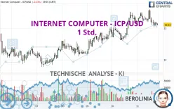 INTERNET COMPUTER - ICP/USD - 1 Std.