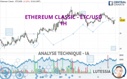 ETHEREUM CLASSIC - ETC/USD - 1H