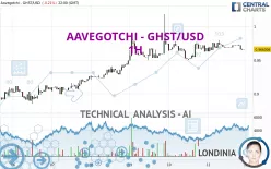 AAVEGOTCHI - GHST/USD - 1H