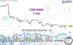 CHF/HKD - 1 uur