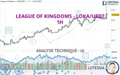 LEAGUE OF KINGDOMS ARENA - LOKA/USDT - 1H