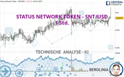 STATUS NETWORK TOKEN - SNT/USD - 1 Std.