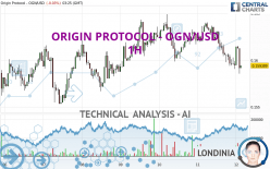 ORIGIN PROTOCOL - OGN/USD - 1H