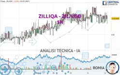 ZILLIQA - ZIL/USD - 1H