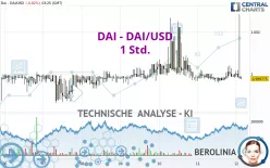 DAI - DAI/USD - 1 Std.