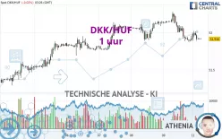 DKK/HUF - 1 uur