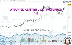 WRAPPED CENTRIFUGE - WCFG/USD - 1H