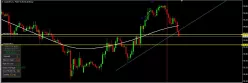 CAD/JPY - 1H