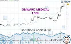 ONWARD MEDICAL - 1 Std.