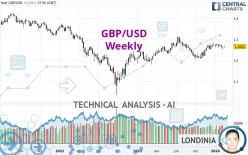 GBP/USD - Semanal