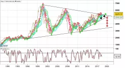 CAC40 INDEX - Mensile