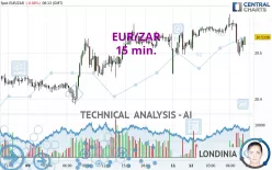 EUR/ZAR - 15 min.