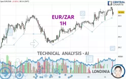 EUR/ZAR - 1H