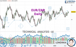 EUR/ZAR - Journalier