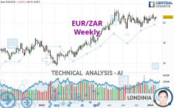 EUR/ZAR - Wöchentlich
