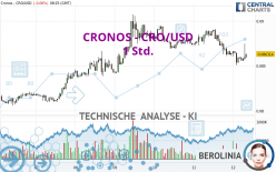 CRONOS - CRO/USD - 1 Std.