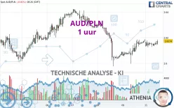 AUD/PLN - 1 uur