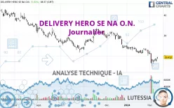 DELIVERY HERO SE NA O.N. - Journalier