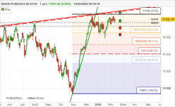 DAX40 FULL1224 8:00-22:00 - Journalier