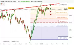 DAX40 FULL0325 8:00-22:00 - Journalier