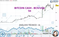 BITCOIN CASH - BCH/USD - 1H