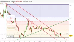 NATURAL GAS - 2H