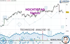 HOCHTIEF AG - Täglich