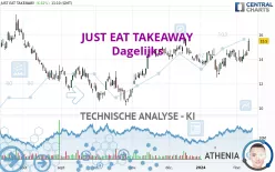 JUST EAT TAKEAWAY - Dagelijks