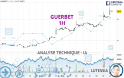 GUERBET - 1H