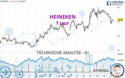 HEINEKEN - 1 Std.