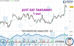 JUST EAT TAKEAWAY - 1 uur