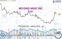 BEYOND MEAT INC. - 1H