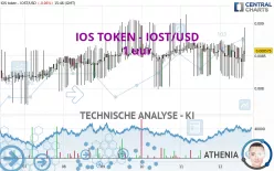 IOS TOKEN - IOST/USD - 1 uur