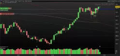 EUR/JPY - 5 min.