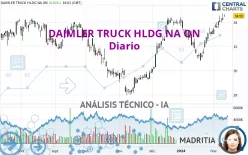 DAIMLER TRUCK HLDG NA ON - Diario