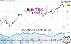 INTUIT INC. - 1H