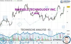 MARVELL TECHNOLOGY INC. - 1 uur