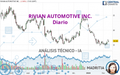 RIVIAN AUTOMOTIVE INC. - Diario