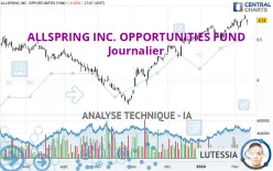 ALLSPRING INC. OPPORTUNITIES FUND - Journalier